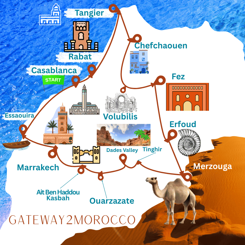 10-Day vs 14-Day Private Morocco Tour: Which Is Right for You? (2026)